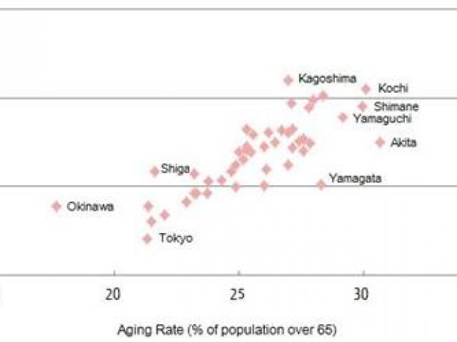 Tài chính - Bất động sản - Thừa quá nhiều nhà trống, bất động sản ở khu vực châu Á này bán giá 0 đồng