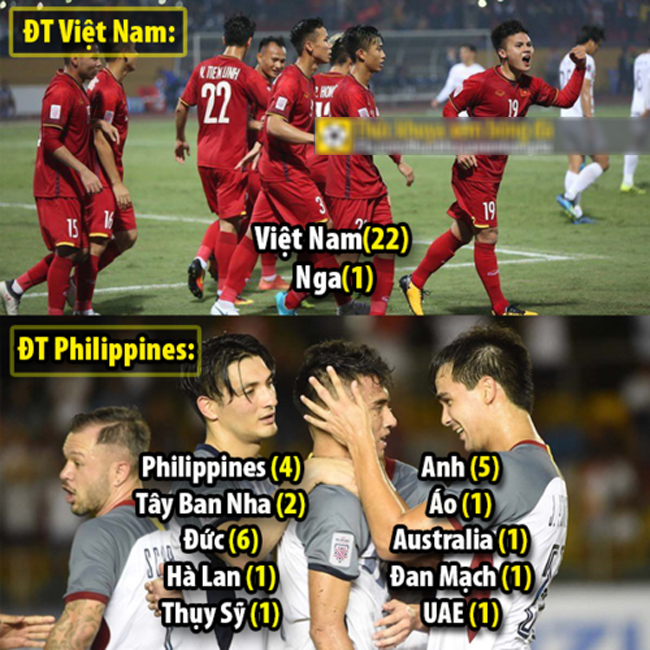"Nguồn gốc" các cầu thủ của hai đội tuyển Việt Nam và Philippines.