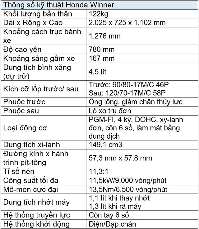 Côn tay Winner 150 phiên bản cao cấp giá hơn 46 triệu đồng - 2