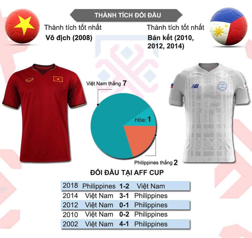 Việt Nam - Philippines: Hừng hực khí thế, vé chung kết trong tầm tay (AFF Cup) - 4