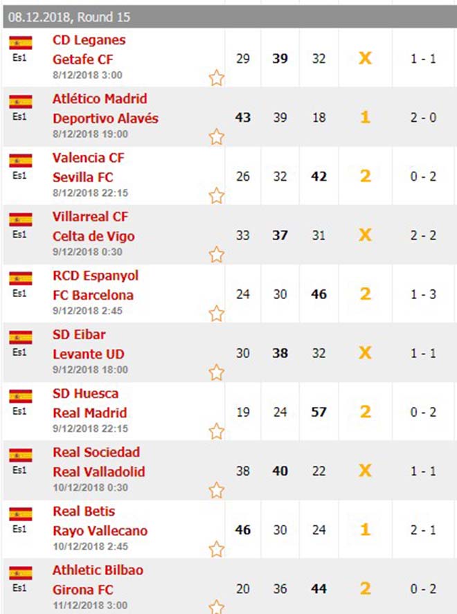 Dự đoán tỷ số vòng 15 La Liga: Messi tỏa sáng, Barca thắng derby Catalan - 2