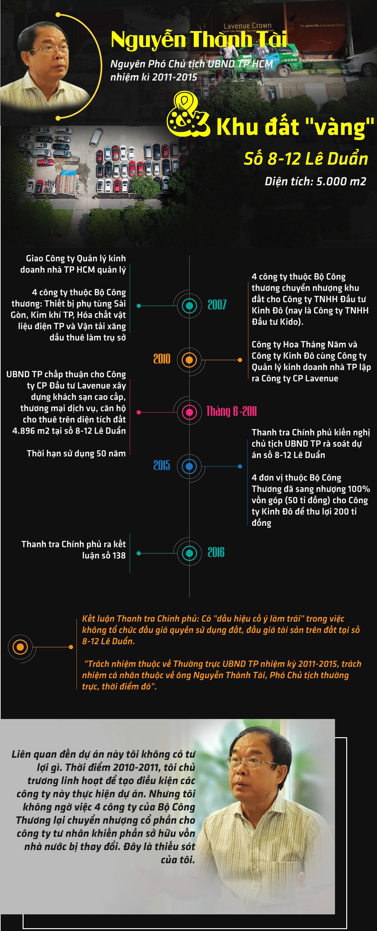 [Infographic] - Ông Nguyễn Thành Tài và khu đất &#34;vàng&#34; 8-12 Lê Duẩn - 1