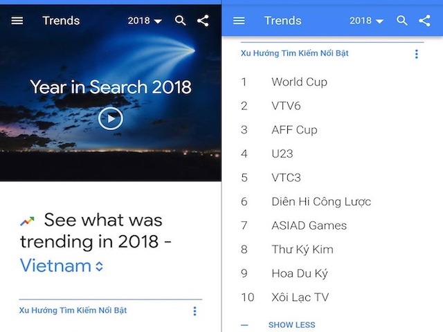 Công nghệ thông tin - World Cup, VTV6, AFF Cup, U23... là những từ khóa "hot" nhất năm 2018 trên Google