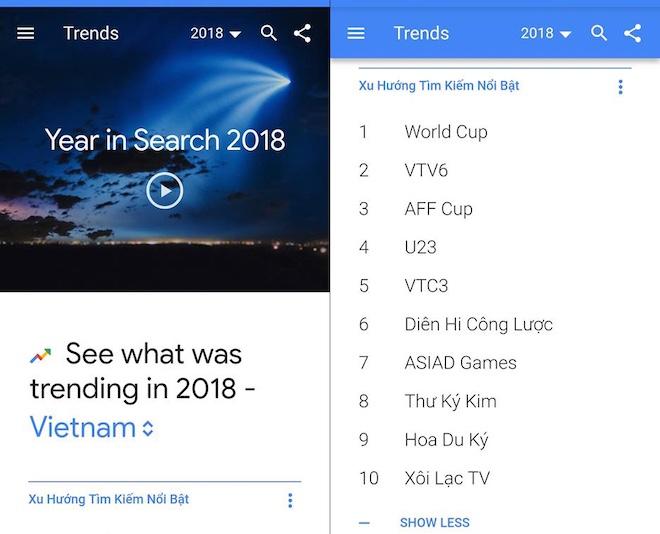 World Cup, VTV6, AFF Cup, U23... là những từ khóa &#34;hot&#34; nhất năm 2018 trên Google - 1