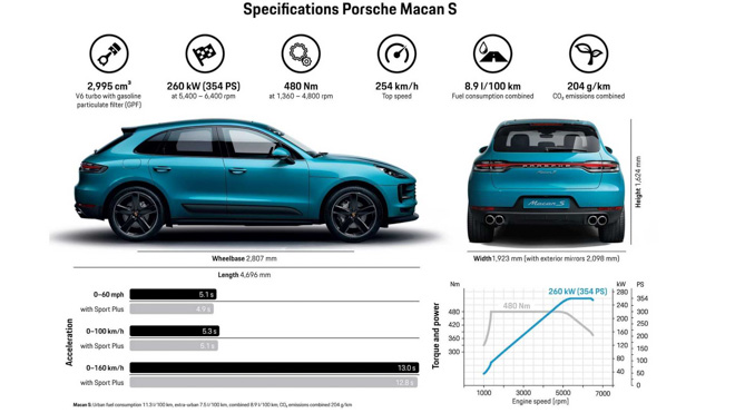 Porsche Việt Nam bắt đầu mở đặt cọc cho mẫu Macan S 2019 với giá từ 3,06 tỷ đồng - 2