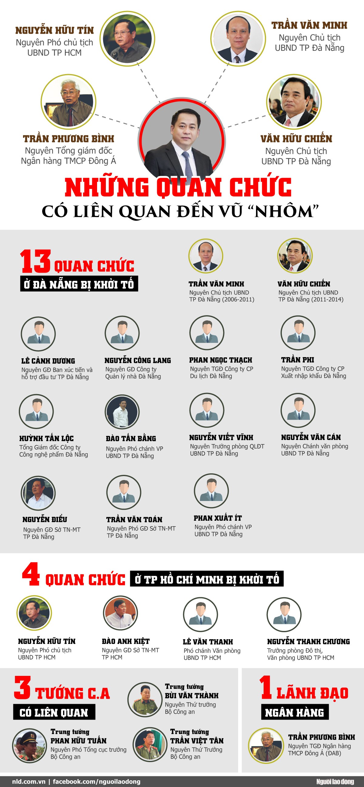 [Infographic] Vũ &#34;Nhôm&#34; đã kéo bao nhiêu quan chức sa ngã? - 1