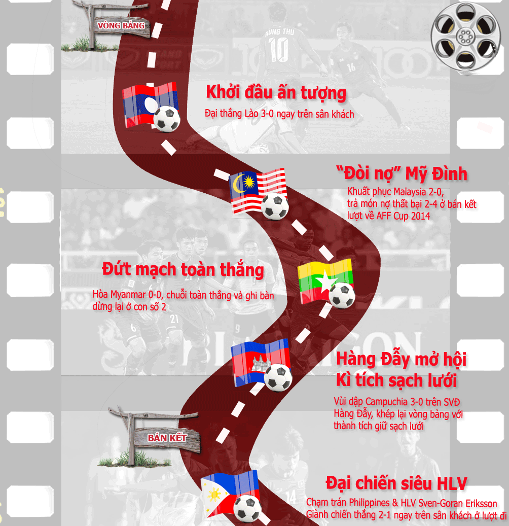 Việt Nam xưng vương AFF Cup: Lịch sử sang trang, ngả mũ thế hệ vàng mới - 2