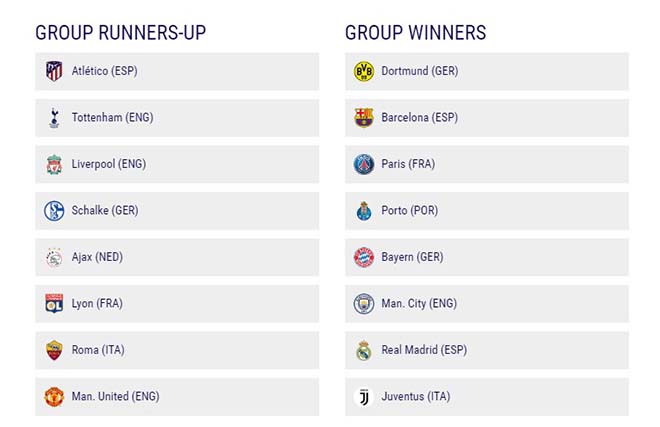 Kết quả bốc thăm vòng 1/8 Cúp C1: MU đau tim với PSG, Ronaldo trở lại Madrid - 1