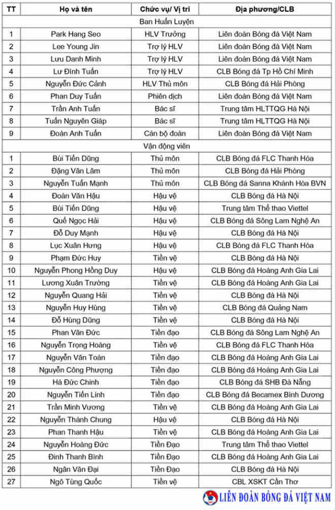 Danh sách ĐT Việt Nam dự Asian Cup: Cú sốc loại Anh Đức, Văn Quyết - 4