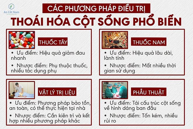Thoái hóa cột sống là gì? Nguyên nhân, triệu chứng và cách điều trị - 3