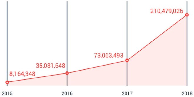 Cảnh báo bùng nổ tấn công mạng tại các sự kiện thể thao trong năm 2019 - 2