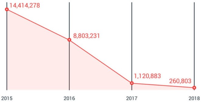 Cảnh báo bùng nổ tấn công mạng tại các sự kiện thể thao trong năm 2019 - 1