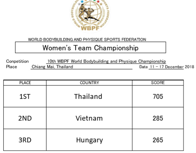 Vang dội: Việt Nam giành 3 HCV thế giới vượt Trung Quốc - Pháp - 2