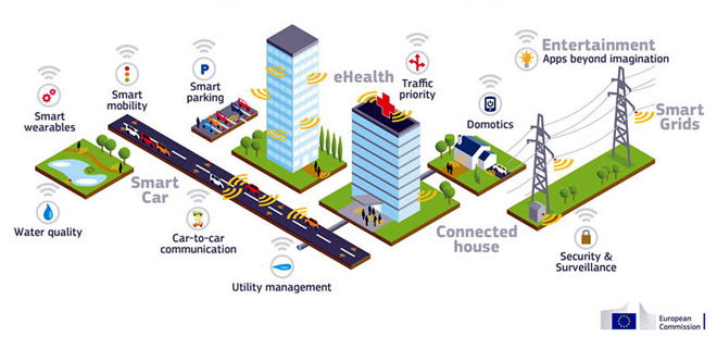 Internet 5G an toà n hay nguy hiá»m? - 8