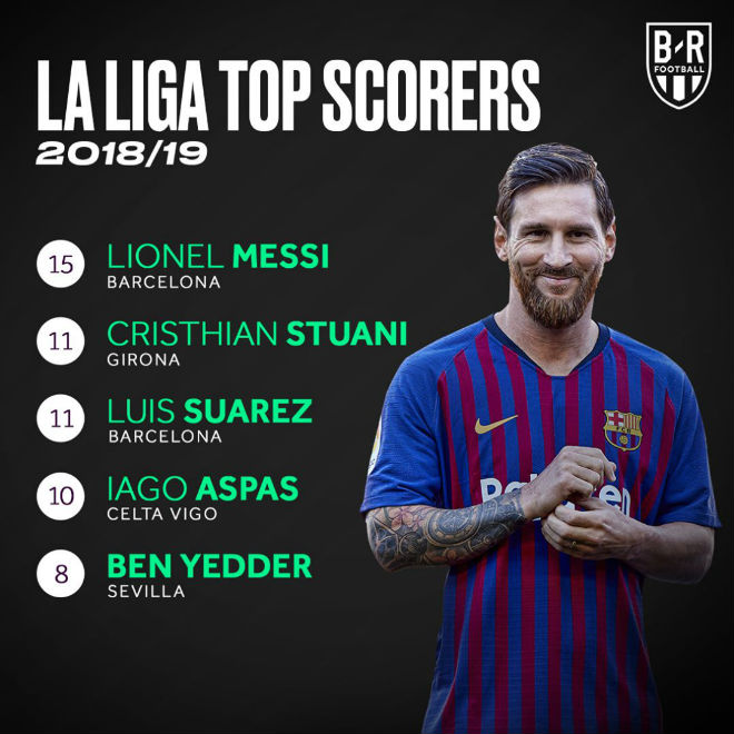 Chấm điểm siêu sao vòng 17 La Liga: Vua Messi bùng nổ kỳ tích 11 năm - 1