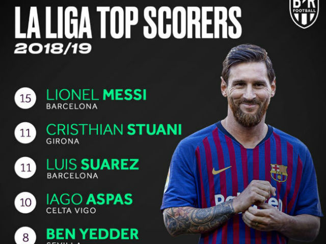 Chấm điểm siêu sao vòng 17 La Liga: Vua Messi bùng nổ kỳ tích 11 năm