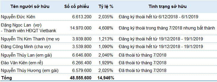 Bầu Kiên &#34;tháo chạy&#34;, VietBank về tay ai? - 1