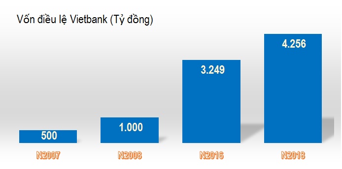 Bầu Kiên &#34;tháo chạy&#34;, VietBank về tay ai? - 3