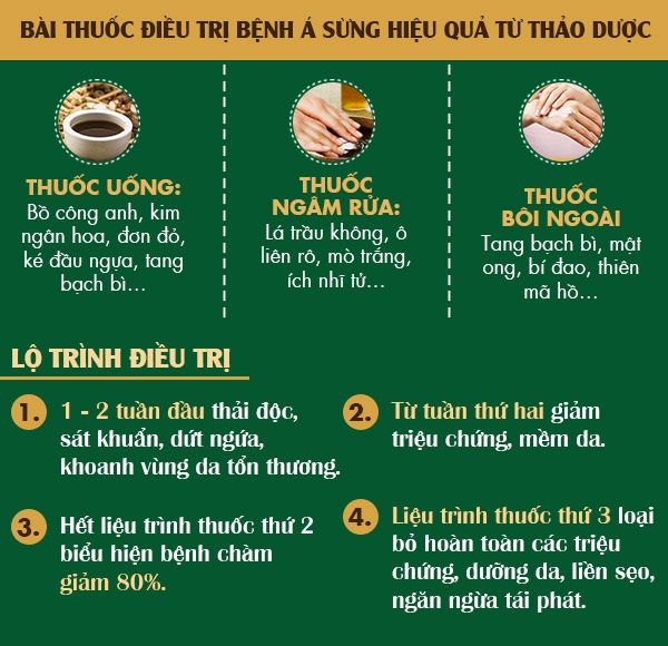 Phương pháp chữa bệnh á sừng hiệu quả từ bài thuốc thảo dược lành tính - 2