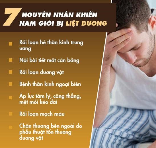 Bệnh liệt dương: dấu hiệu và cách chữa giúp chàng tự tin xung trận - 1