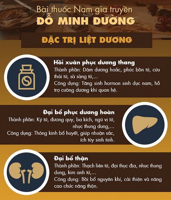 Bệnh liệt dương: dấu hiệu và cách chữa giúp chàng tự tin xung trận - 3