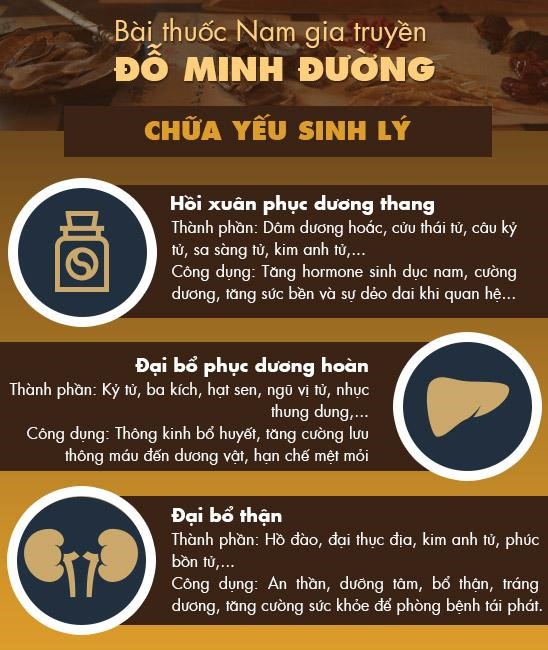 Bệnh yếu sinh lý: Dấu hiệu và cách chữa đơn giản cho hiệu quả cao nam giới nên biết! - 4