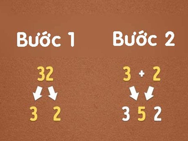 Giáo dục - du học - 12 mẹo Toán học thông minh chẳng thầy cô nào dạy