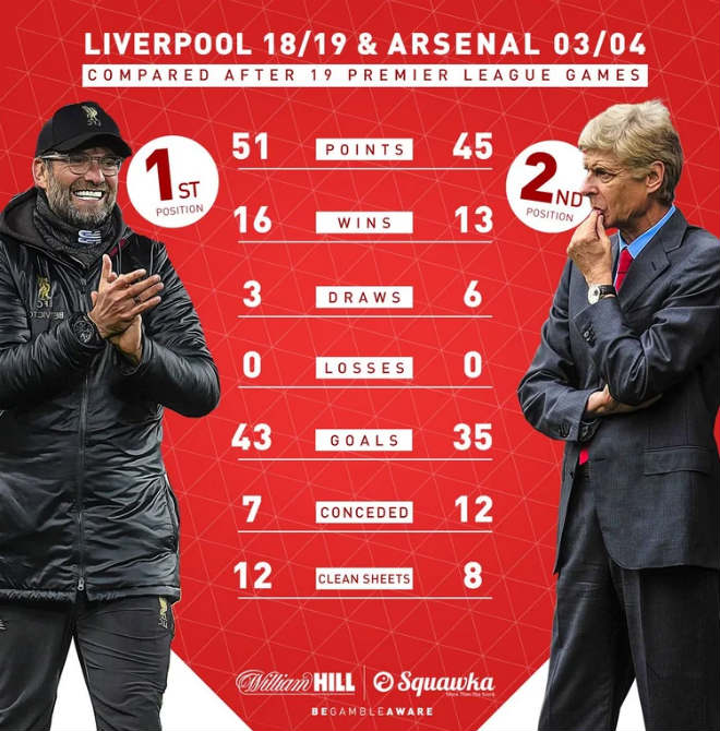 Liverpool 19 trận bất bại triệu người nể: Arsenal đỉnh cao cũng &#34;chào thua&#34; - 1