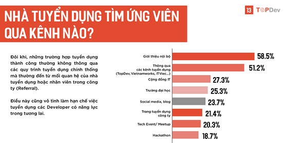 Làm kỹ sư AI, mức lương 500 triệu là bình thường! - 2