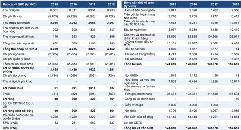 Cổ đông ngân hàng Eximbank: Lùm xùm với cuộc chiến quyền lực - 1