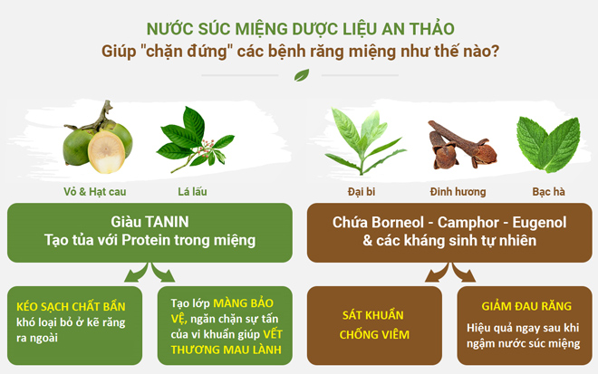 Viêm lợi, viêm nướu răng - những "hiểm họa" khôn lường - 2