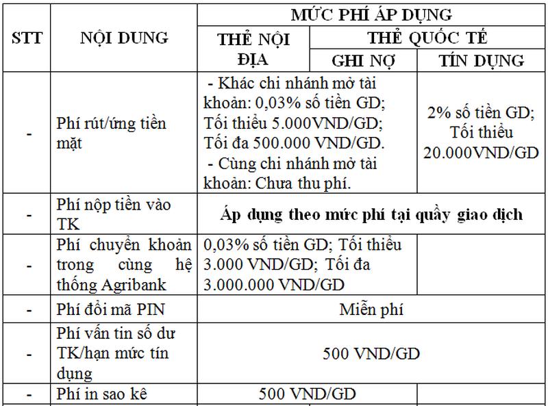 Biểu phí áp dụng do Agribank công bố.