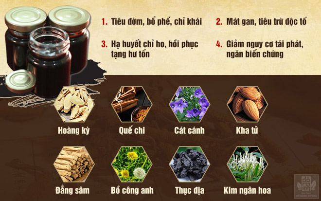 Cơ chế điều trị viêm họng cấp của bài thuốc Đông y Đỗ Minh Đường