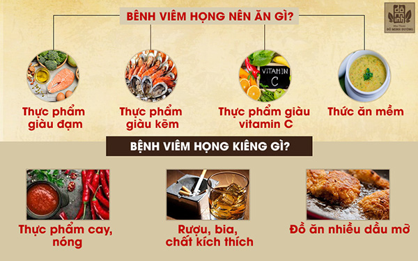 Bệnh viêm họng mãn tính: Triệu chứng và cách chữa không kháng sinh - 3