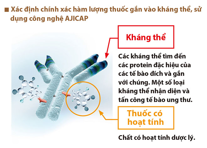 Dược phẩm sinh học – một trong những bước phát triển của y học trong điều trị ung thư - 1