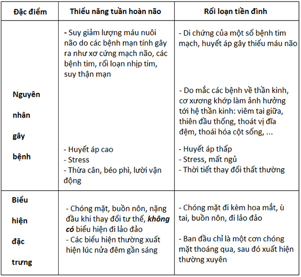Đa số người bị rối loạn tiền đình sẽ hối hận nếu không biết những điều này - 2