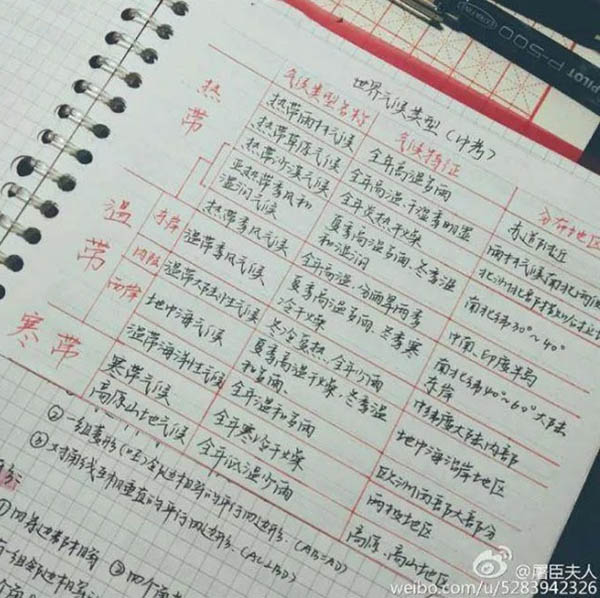 Choáng với những cuốn sách được &#34;cày&#34; đến mức tơi tả của những sinh viên xuất sắc - 7