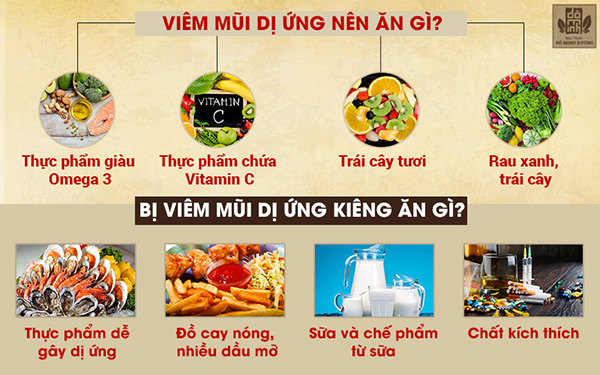 Viêm mũi dị ứng có chữa được không? Nên kiêng ăn gì? Lời khuyên từ chuyên gia - 3