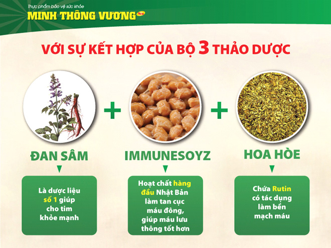 Minh Thông Vương có sự kết hợp của bộ 3 thảo dược quý