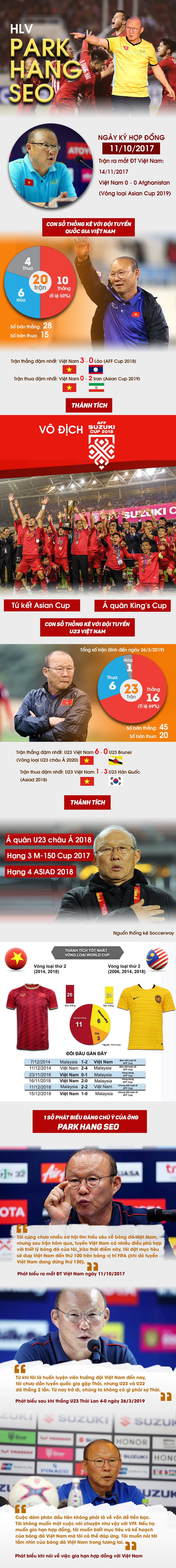 ĐT Việt Nam đấu Malaysia: Thầy Park sau 2 năm huyền diệu, mơ về giai đoạn huy hoàng hơn - 1