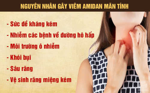 Bệnh viêm amidan mãn tính: Triệu chứng và cách chữa dứt điểm, không cần cắt - 2