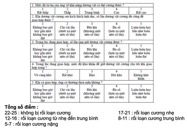 Rối loạn cương: Chuyện dở khóc dở cười của cánh mày râu - 3