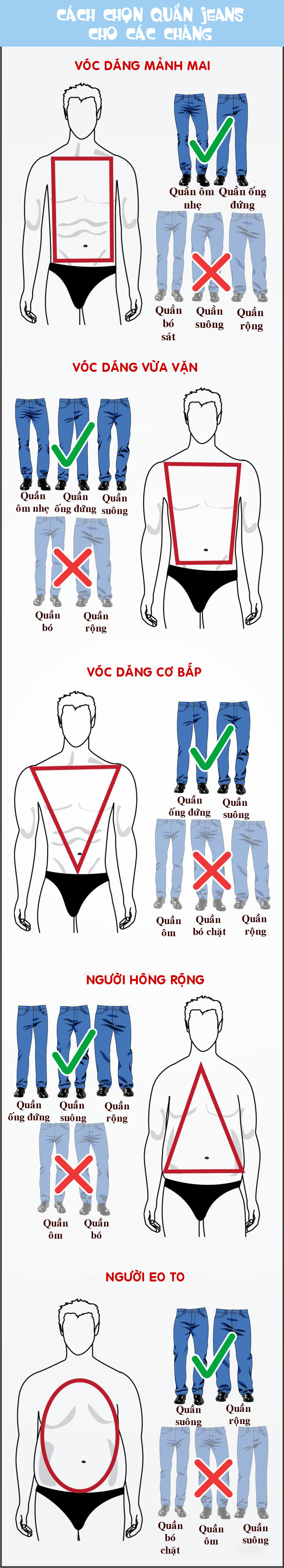Cách chọn quần jeans phù hợp dáng người cho các chàng - 1