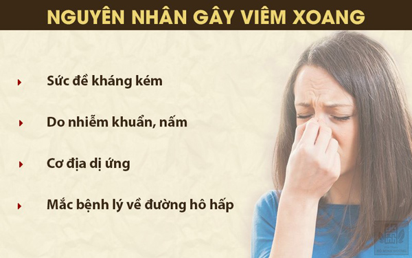 Bệnh viêm xoang cấp và mãn tính: Triệu chứng và cách chữa dứt điểm  - 2