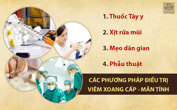 Bệnh viêm xoang cấp và mãn tính: Triệu chứng và cách chữa dứt điểm  - 3