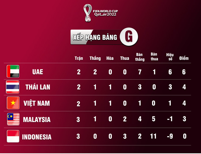 Cục diện của bảng G trước lượt thi
đấu ngày 15/10