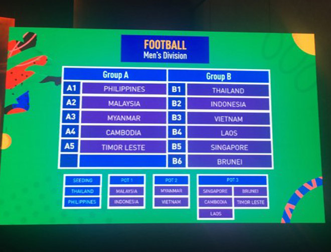 Kết quả bốc thăm chia bảng môn bóng đá nam tại SEA Games 30
