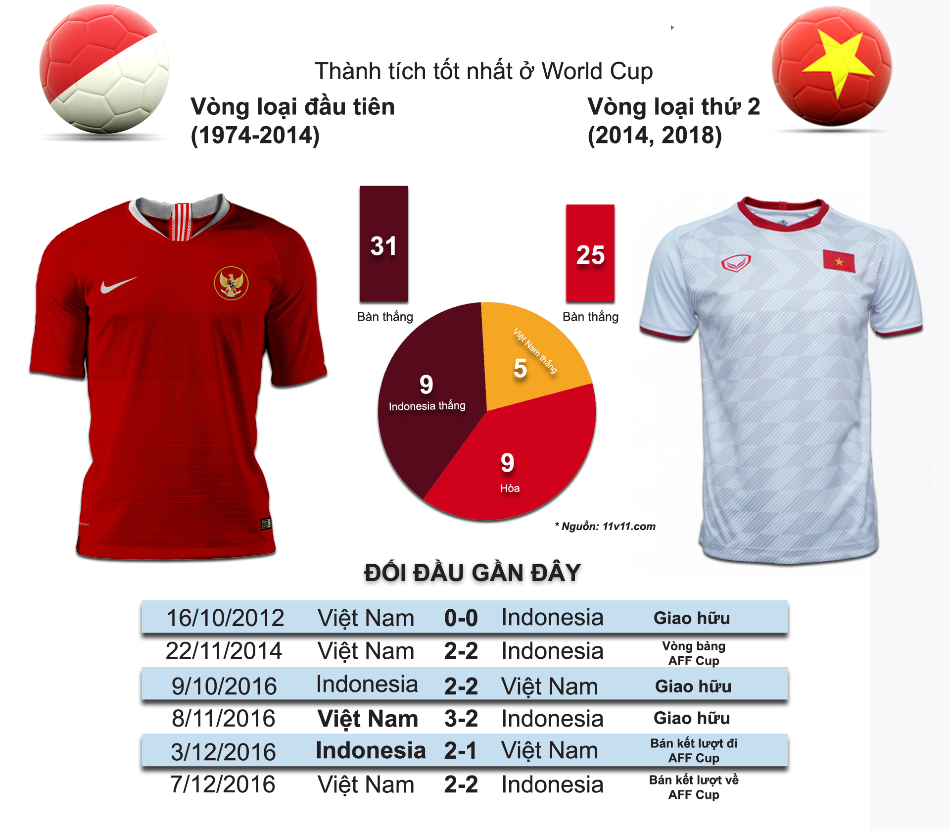 Nhận định bóng đá Indonesia - Việt Nam: Vượt ải &#34;khắc tinh&#34;, trả nợ quá khứ (Vòng loại World Cup) - 5