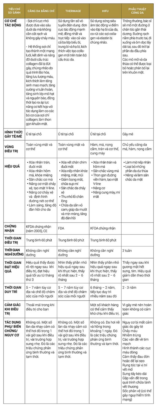 "Đặt lên bàn cân" các phương pháp căng da, xóa nhăn đang hot hiện nay - 7