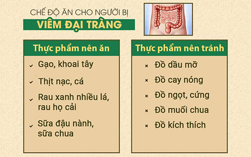Hội chứng ruột kích thích là gì? Chế độ ăn và bài thuốc chữa hiệu quả - 3